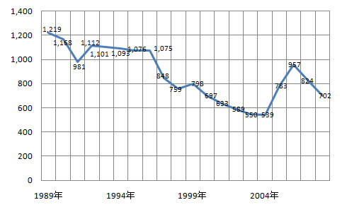 ishinomaki_tatemono_flow_figure2