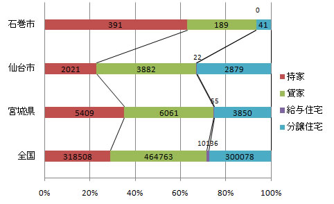 ishinomaki_tatemono_flow_figure3