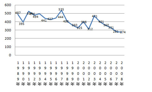 flow_fig2