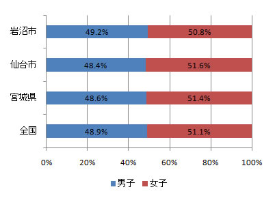 iwanuma_index_fig1