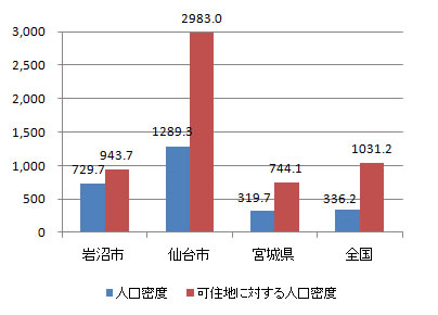 index_fig3