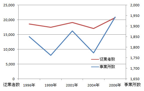 iwanuma_sangyo_fig5