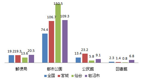 iwanuma_shisetsu_fig1-3