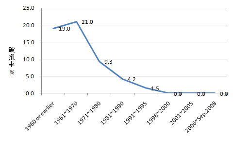 iwanuma_stock_fig4