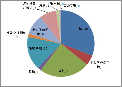 iwanuma_tochi_fig2