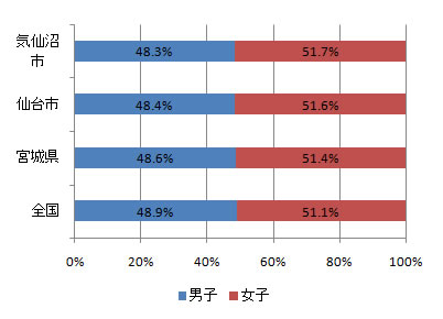 index_fig1