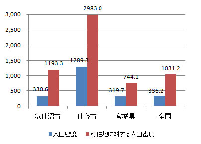 index_fig3