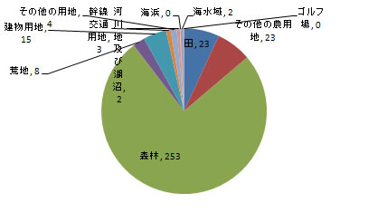 land_fig2