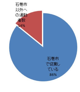 sangyo_fig3