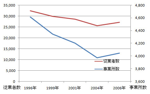 sangyo_fig5