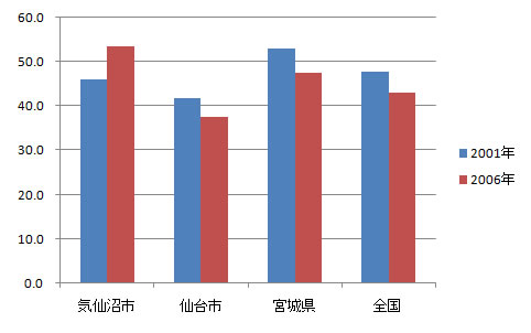 sangyo_fig6