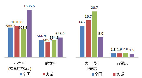 shisetsu_fig1