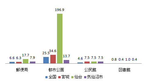 shisetu_fig1-4