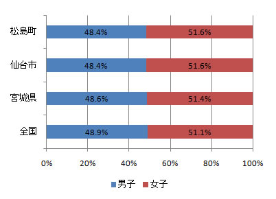 index_fig1