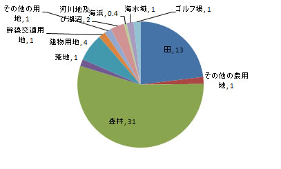 land_fig2