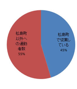 sangyo_fig3