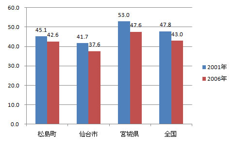 sangyo_fig6