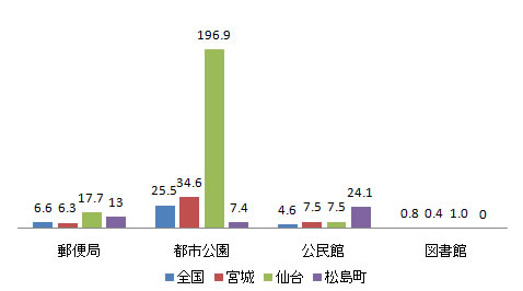 shisetsu_fig1-4