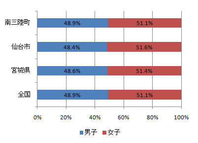 index_fig1