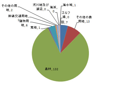 minamisanriku_tochi_fig2