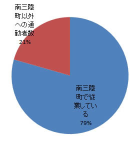 sangyo_fig3