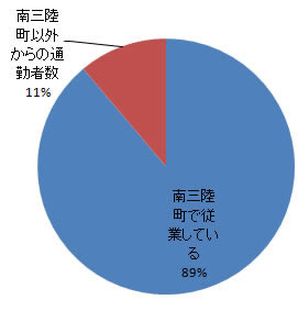 sangyo_fig4