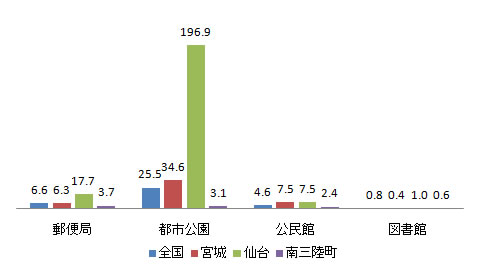 shisetsu_fig1-4
