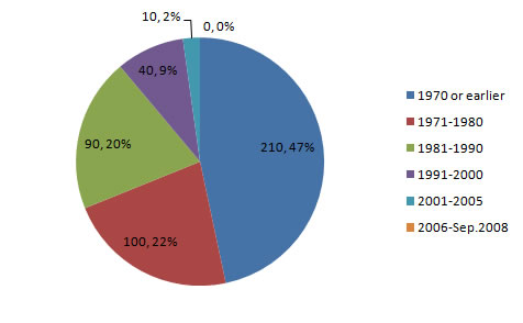 stock_fig3