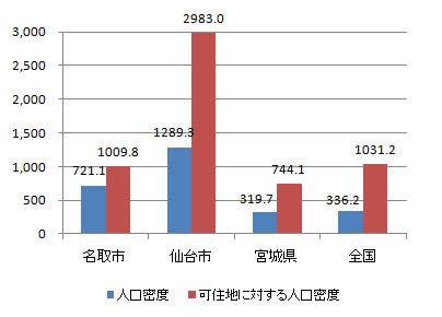 index_fig3