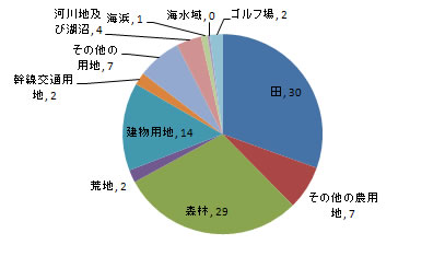 land_fig2