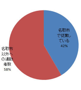 sangyo_fig3