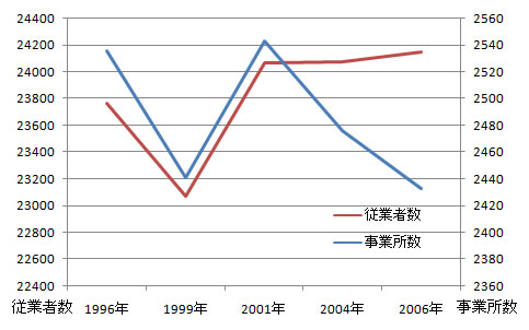 sangyo_fig5