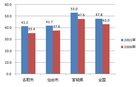 sangyo_fig6