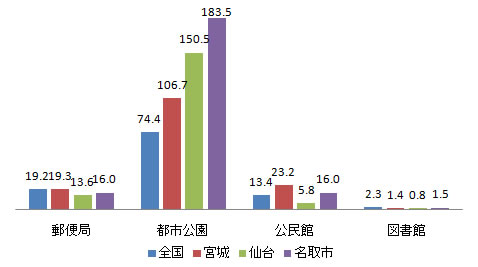 shisetsu_fig1-3