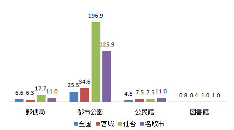 shisetsu_fig1-4