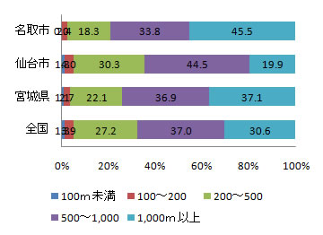 shisetsu_fig2-4