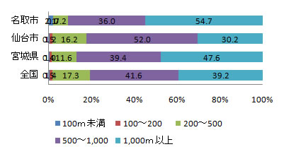 shisetsu_fig2-5