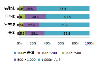 shisetsu_fig2-6