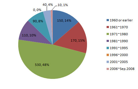 stock_fig3