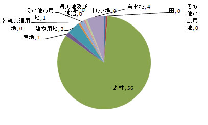 land_fig2