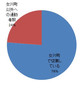 sangyo_fig3