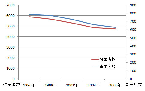 sangyo_fig5