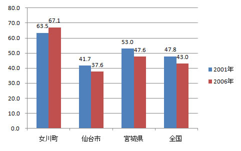 sangyo_fig6