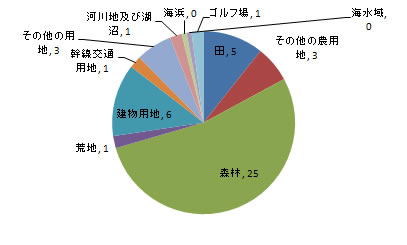 land_fig2