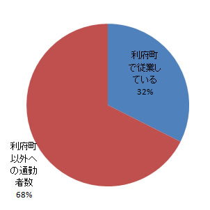 sangyo_fig3