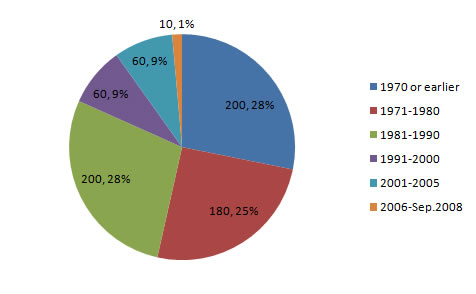 stock_fig3