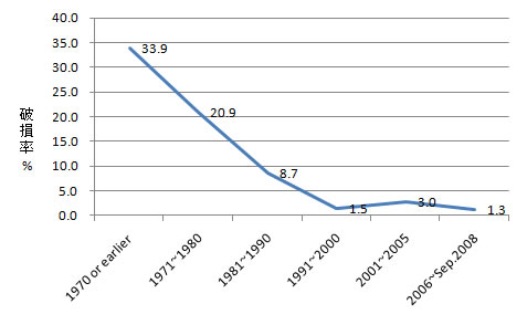 stock_fig4