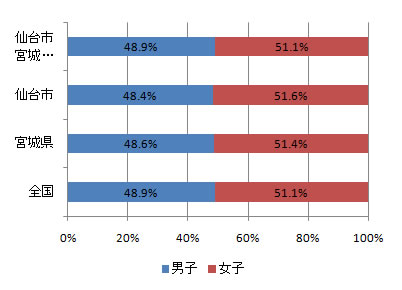 index_fig1