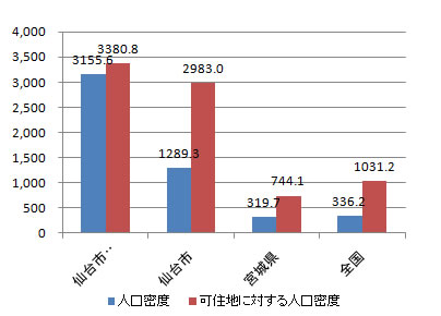 index_fig3