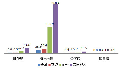 shisetsu_fig1-4